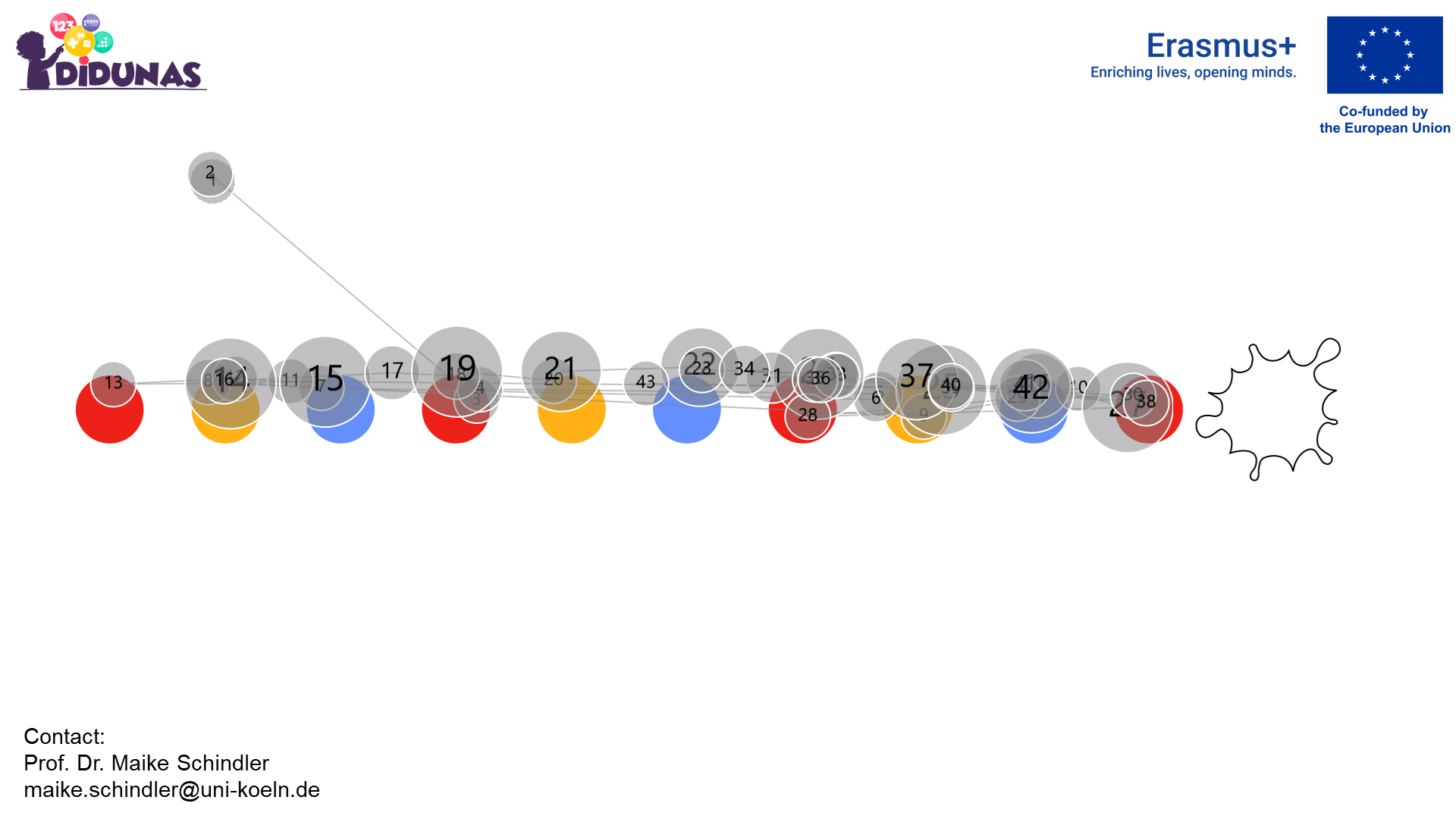 Gaze plot Color pattern 1